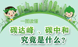  一圖讀懂“碳達峰、碳中和”究竟是什么